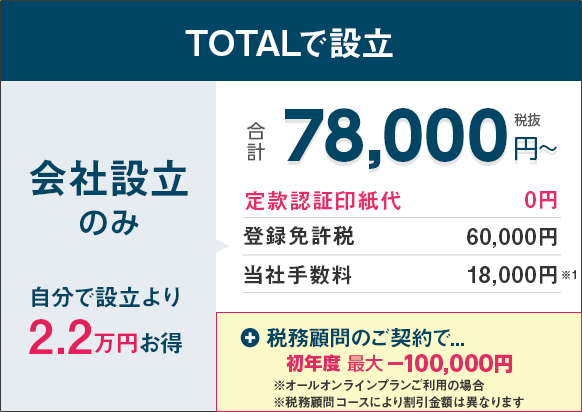 TOTALで設立　自分で設立より2.2万円お得になります。
